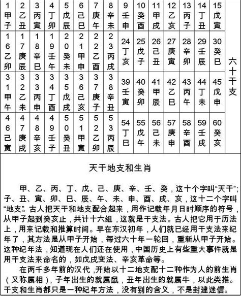 1992 天干地支|天干地支对照表